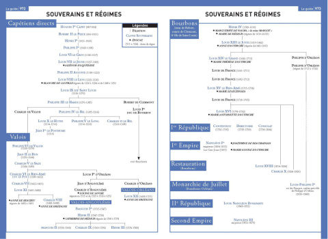 Le petit Larousse de l'Histoire de France