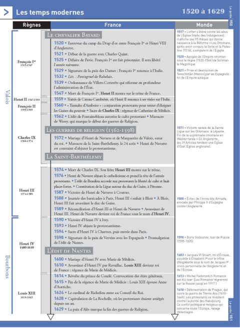 Le petit Larousse de l'Histoire de France