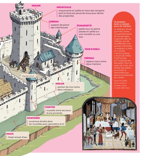 Ma première histoire de France - De la Préhistoire à nos jours Bescherelle Ma première histoire de France - De la Préhistoire à nos jours Bescherelle